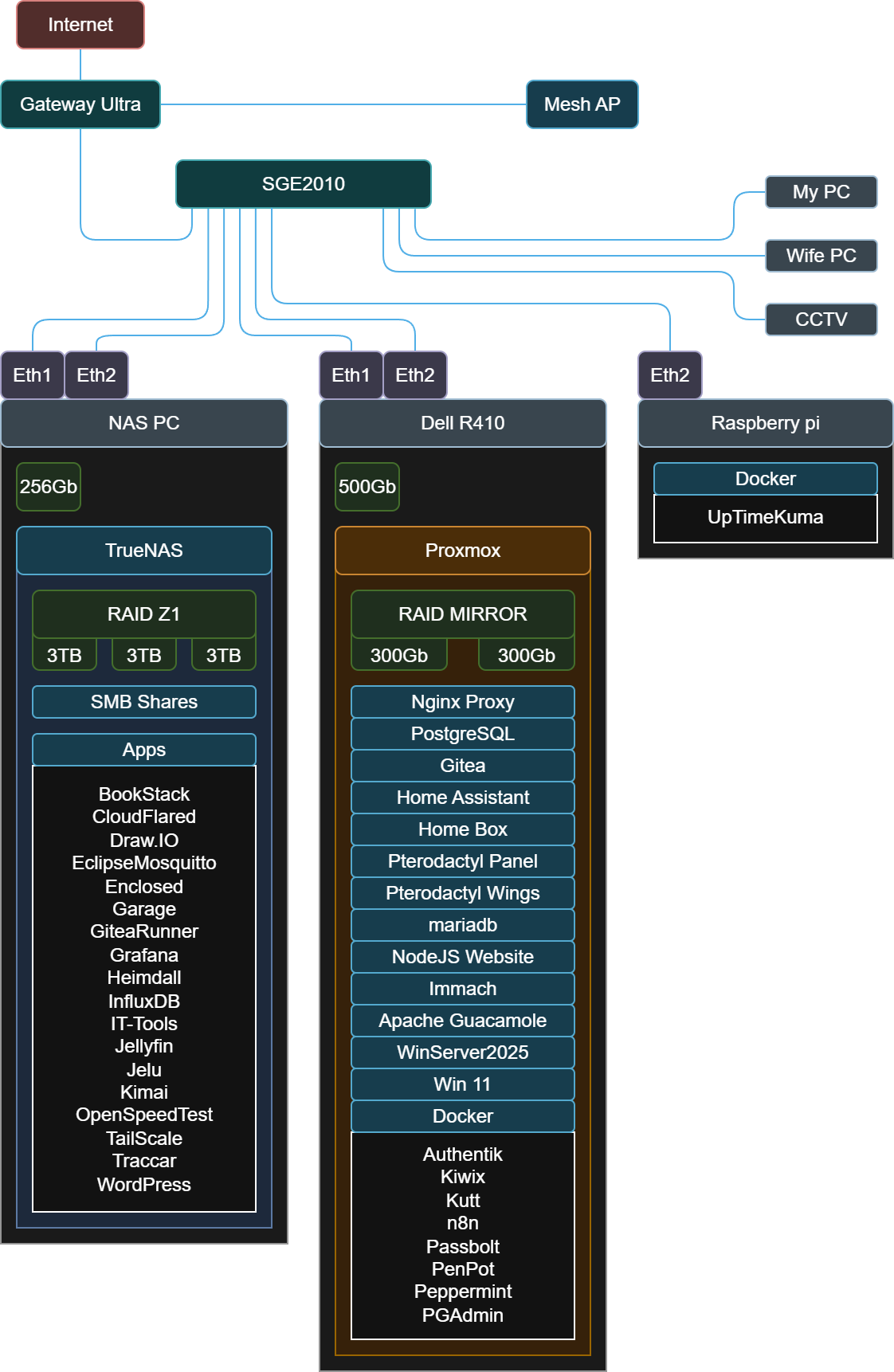 Home lab new.drawio.png